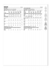 M8326 McCalls Schnittmuster Stufenrock EASY!